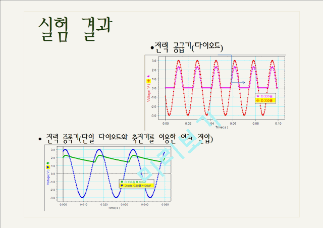 [자연과학] 대학물리실험 - 정류 회로.pptx